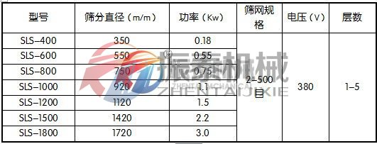 硫磺粉防腐蝕振動篩參數(shù)